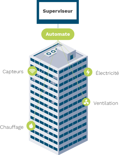 gtb-schema-image