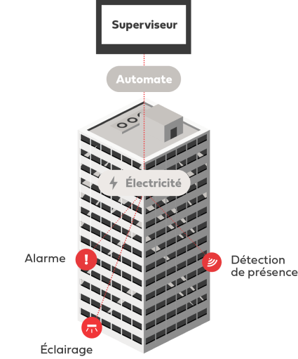 gtb-schema-image1