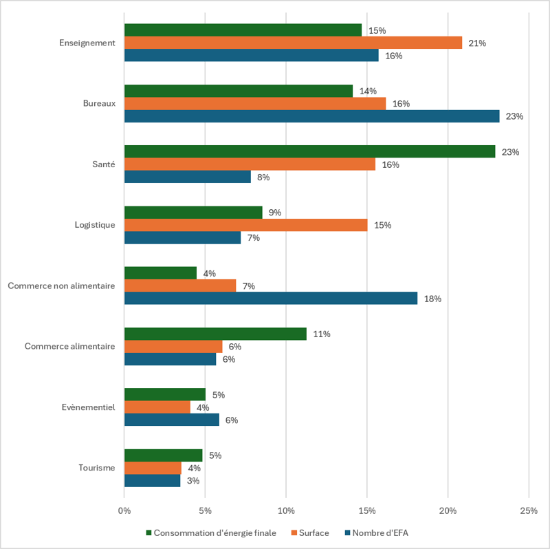 Rapport OPERAT ADEME Figure 12