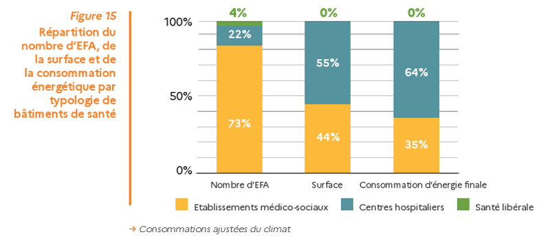 Rapport OPERAT ADEME Figure 15