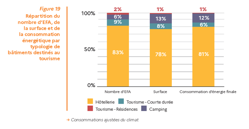 Rapport OPERAT ADEME Figure 19