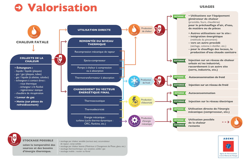 schema-valorisation-chaleur-fatale-ademe