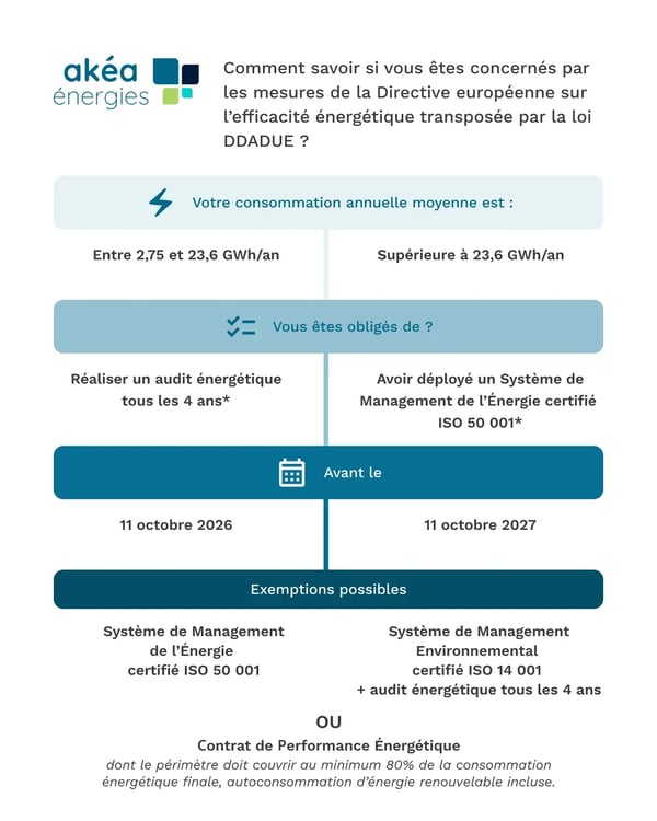 Infofraphie_DDADUE (1)
